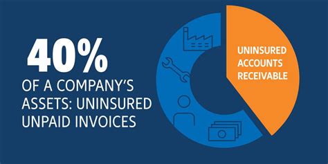 euler hermes accounts receivable insurance|Euler Hermes stock.